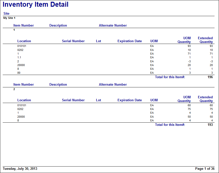 Inventory Item Detail